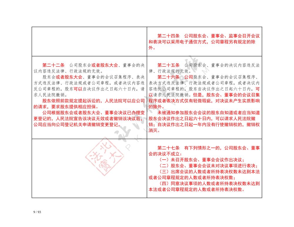 中華人民共和國公司法（2018-2023對照表）_9.jpg